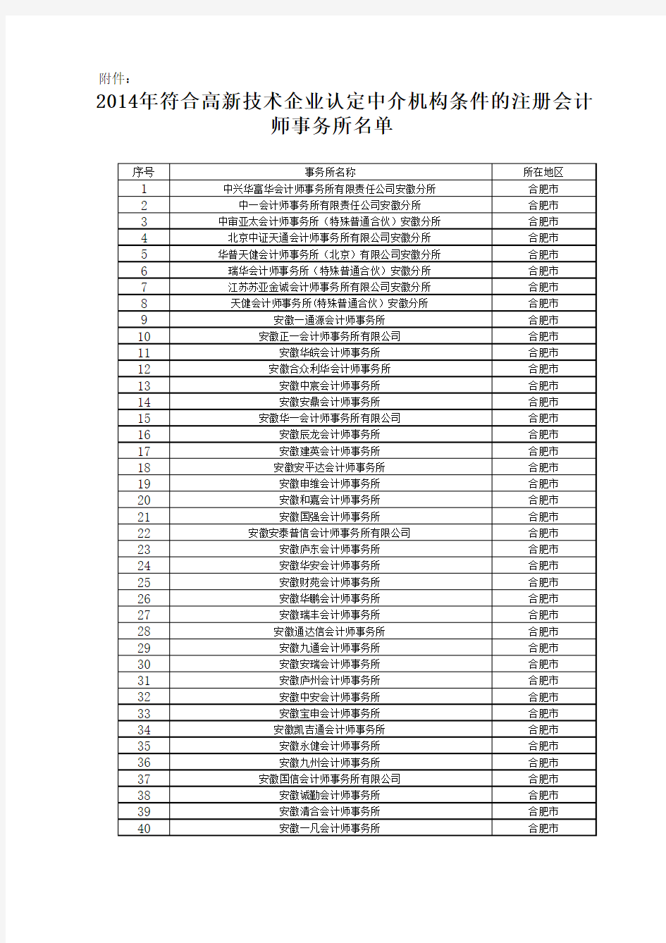 注册会计师事务所名单 - 安徽省财政厅