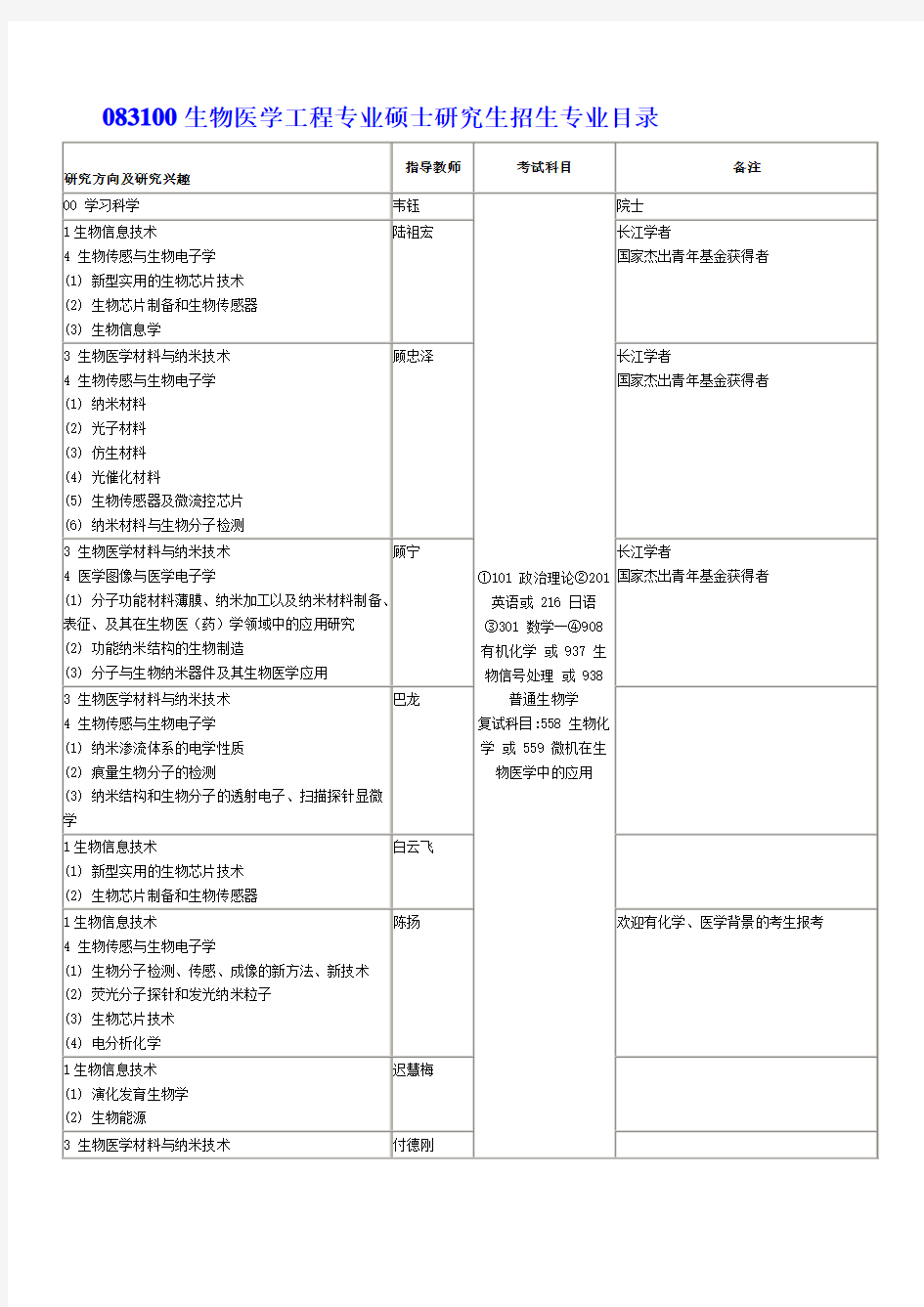 东南大学生物医学工程细分专业导师介绍及联系方式