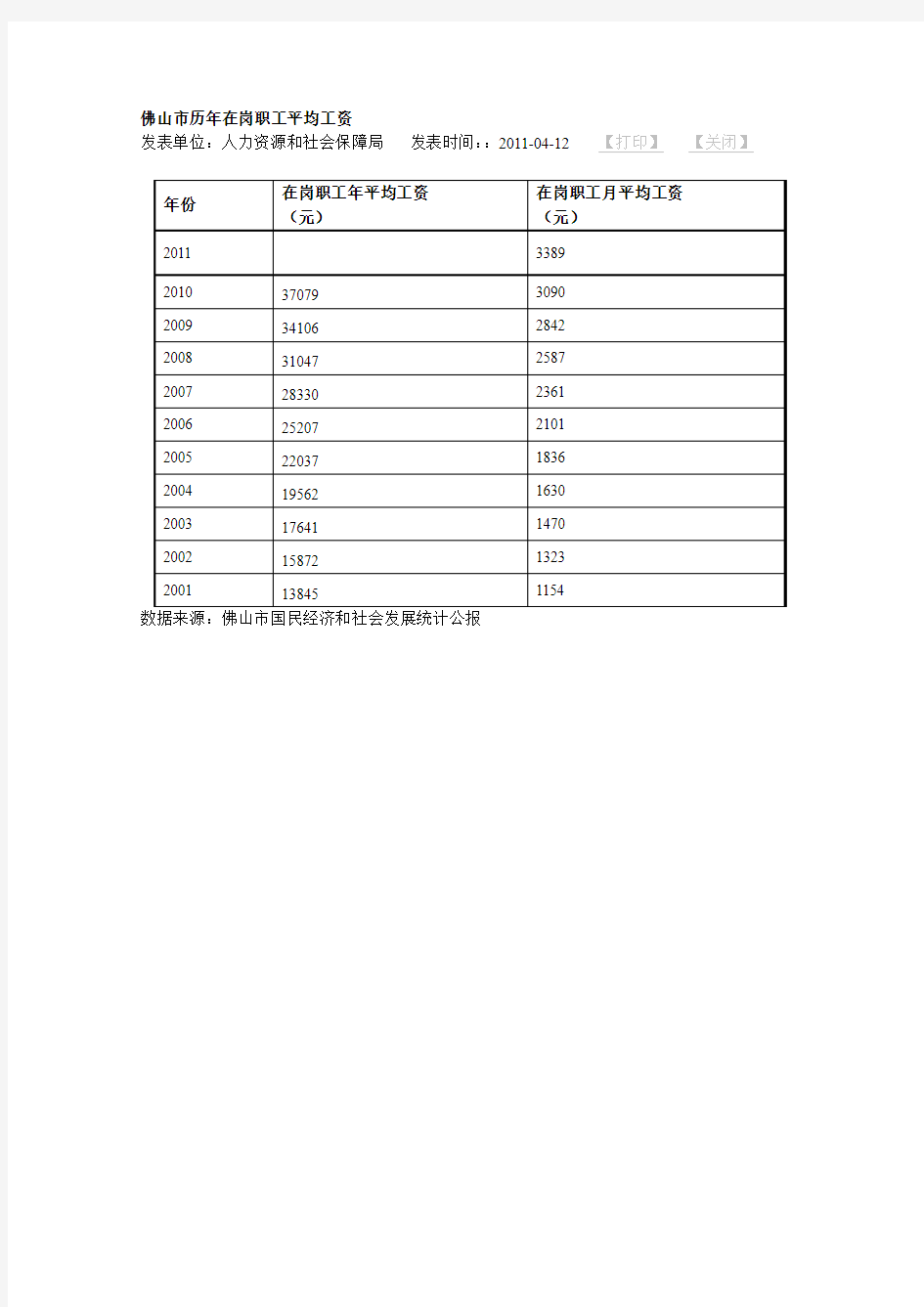 佛山市历年在岗职工平均工资(至2011)