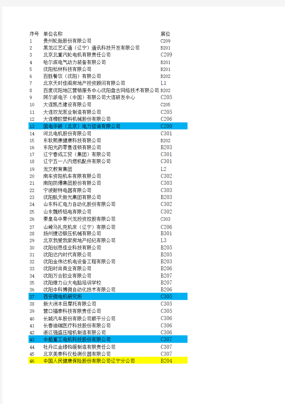 2014年沈阳工业大学秋季双选会名单
