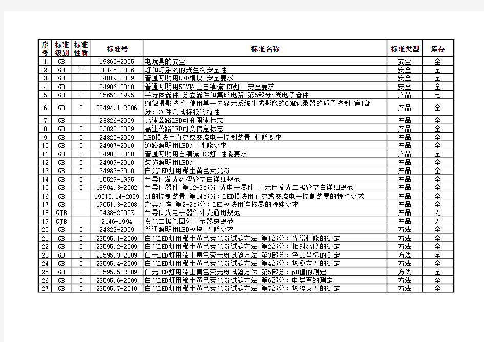 发光二极管标准