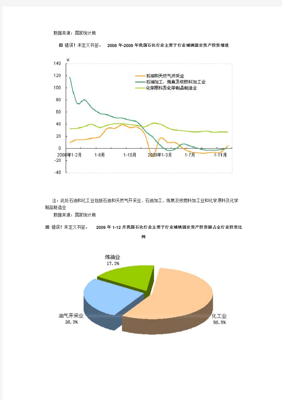 国研网 2009年中国石油和化工行业运行分析