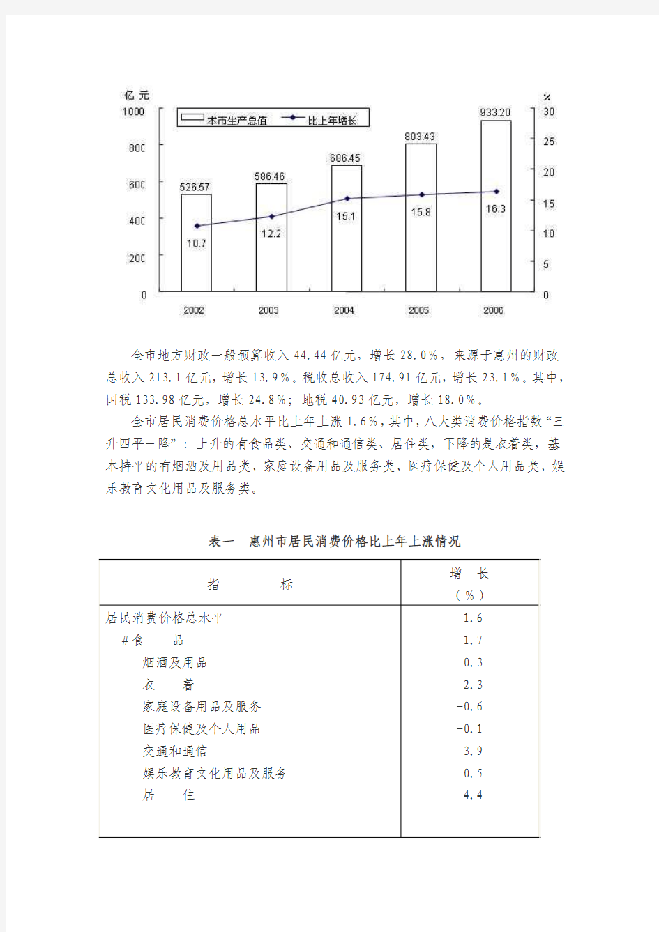 惠州市统计局关于2006年国民经济和社会发展的统计公报