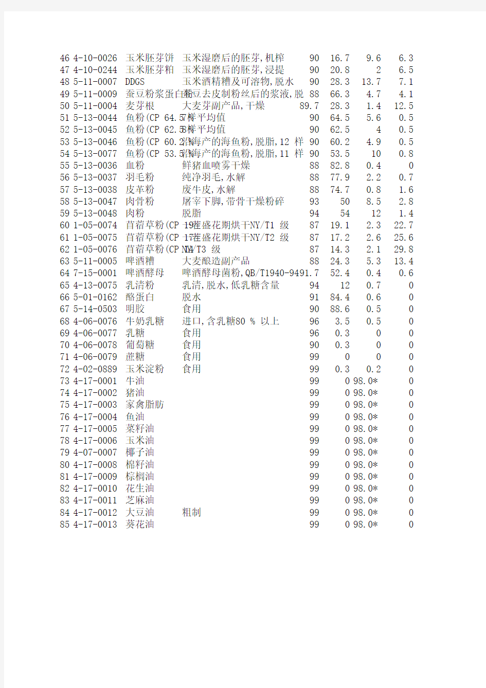 中国饲料成分及营养价值表2007年第18版-excel 格式