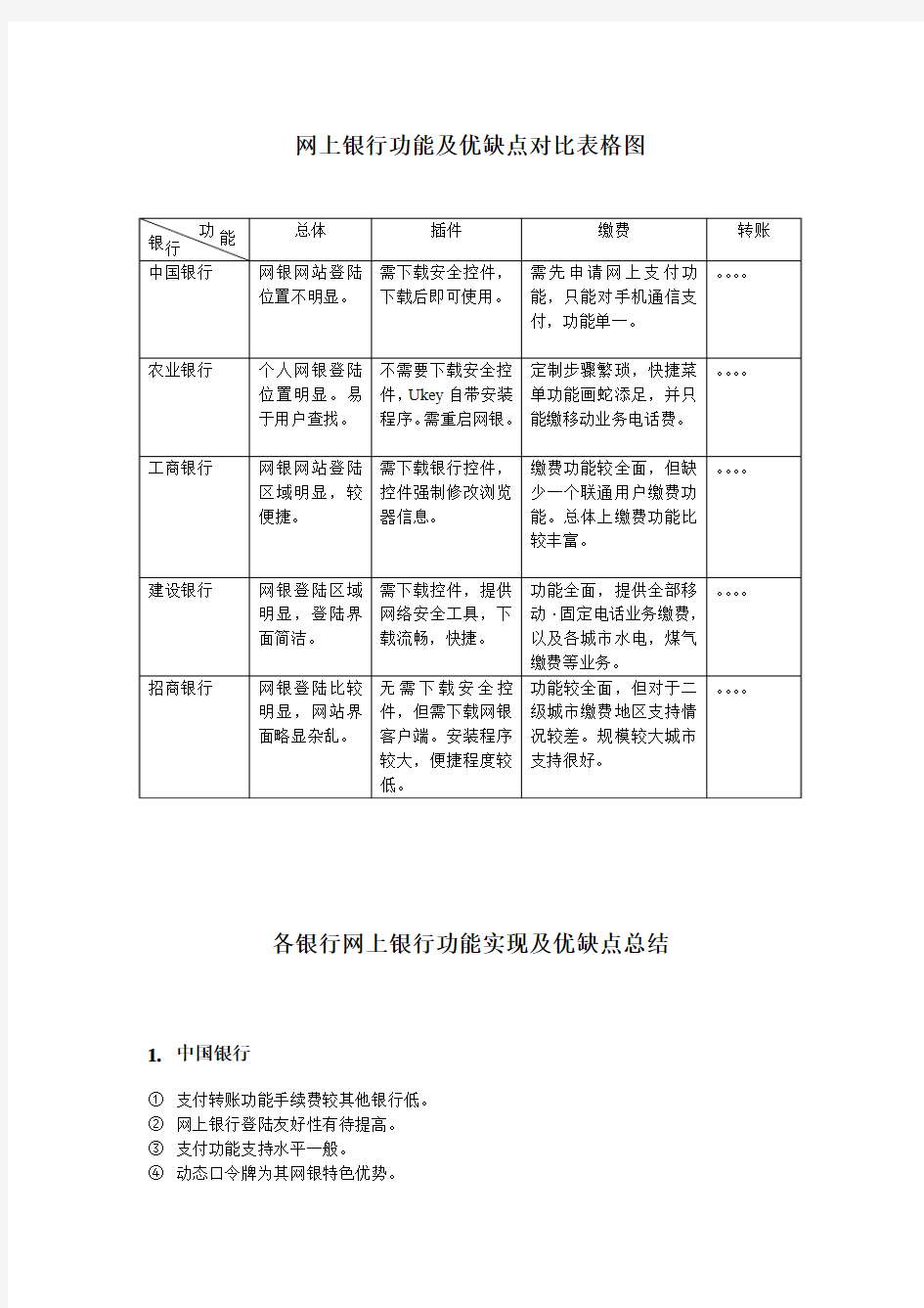 网上银行功能及优缺点对比报告