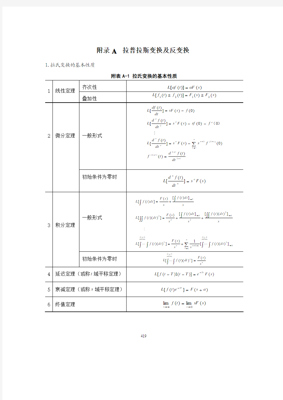 拉氏变换和z变换表