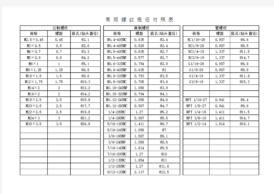 常用螺纹底径对照表