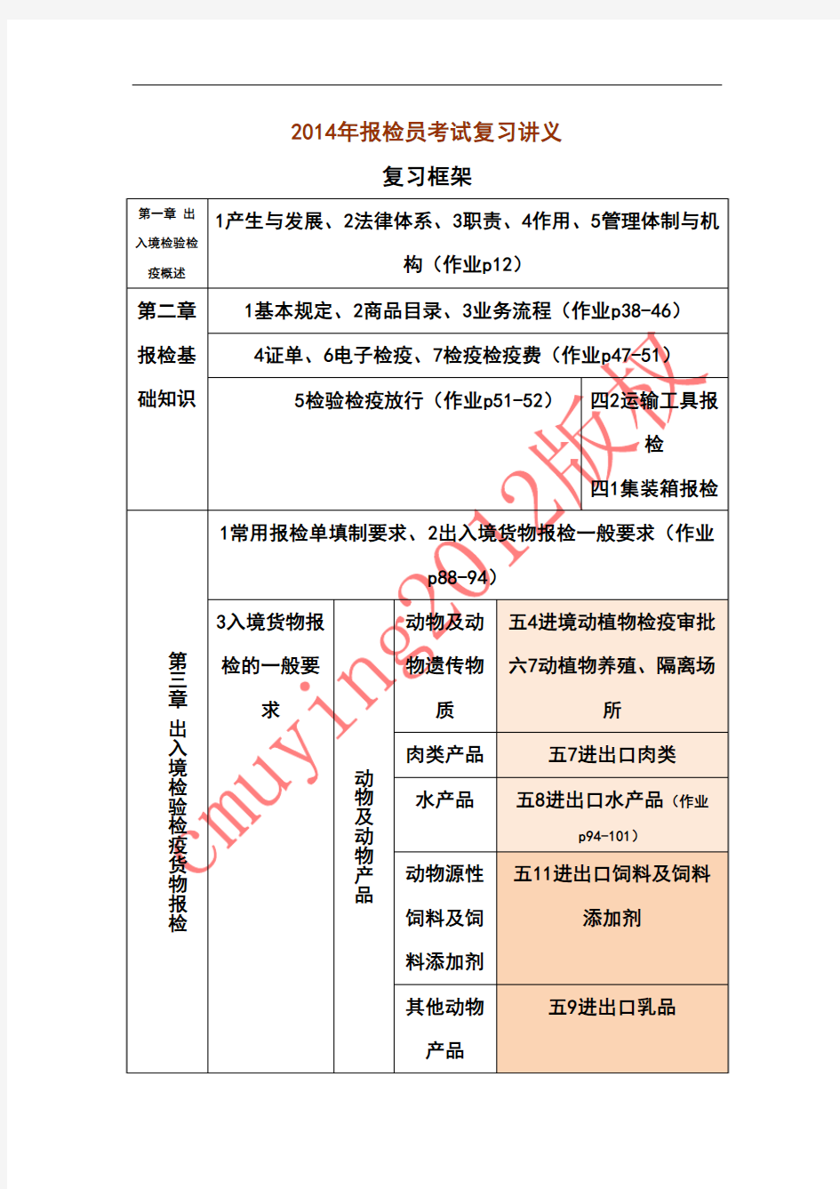 2014年报检员考试复习讲义(第四讲)最新