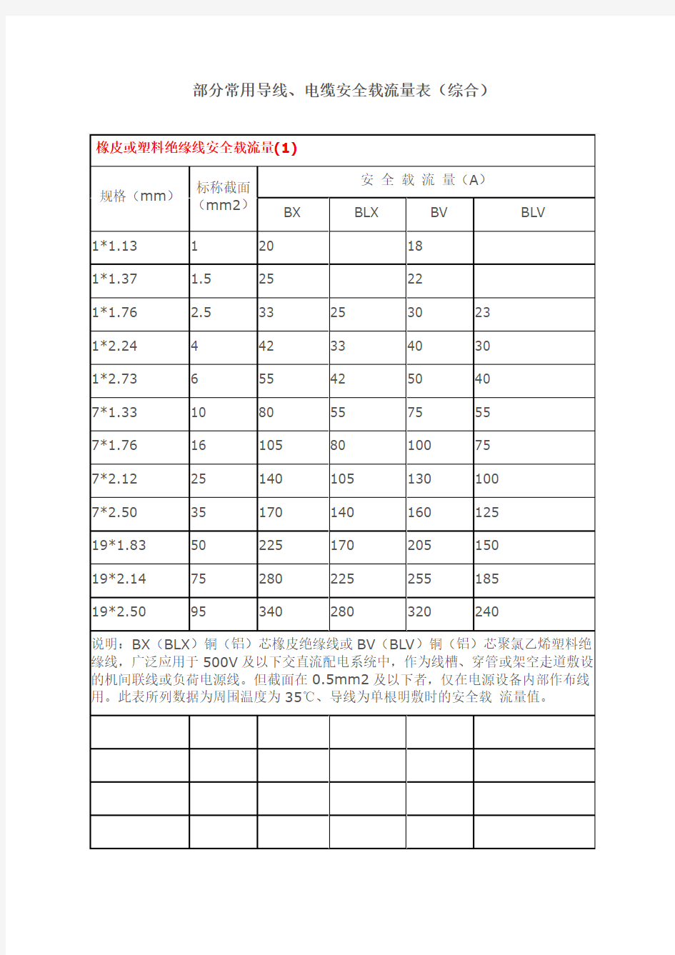 安全载流量表