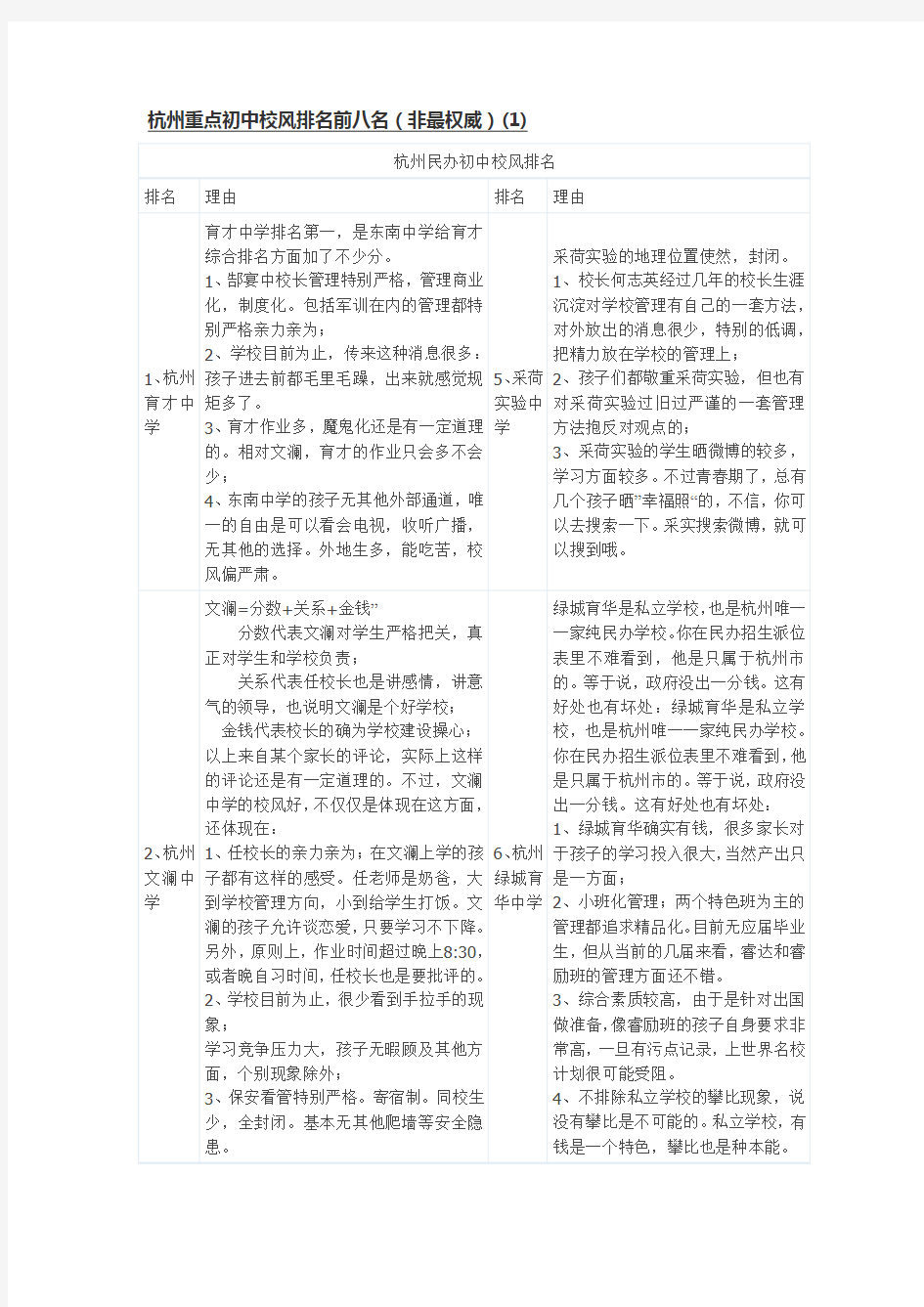 杭州重点初中校风排名前八名(非最权威)