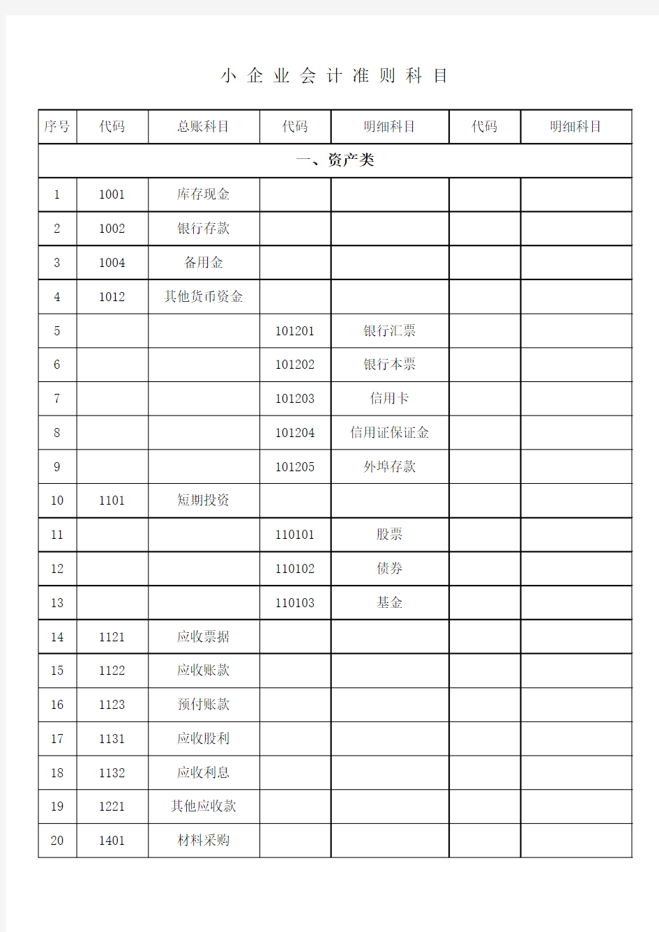 小企业会计准则科目(含明细科目)