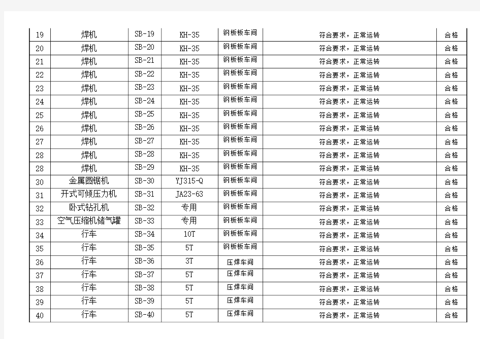 设备日常保养点检卡