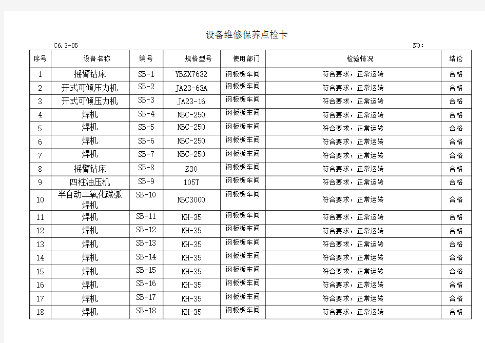 设备日常保养点检卡