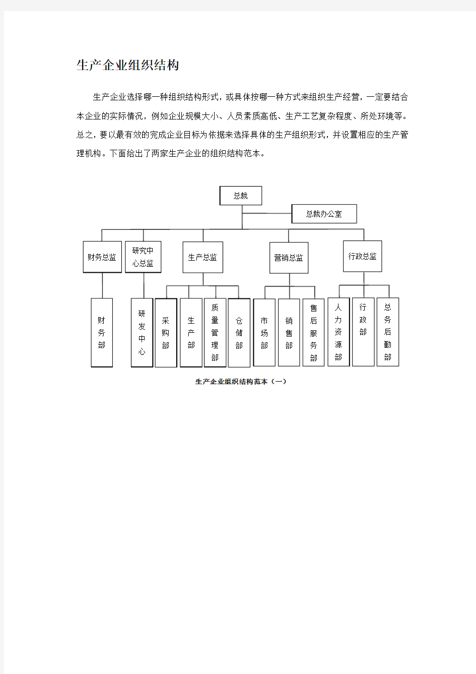 生产型企业组织结构图模板