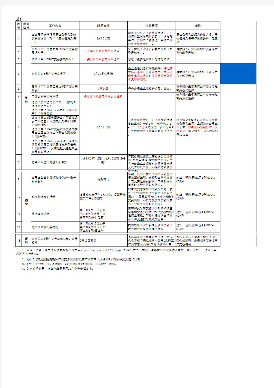 表1-第115届广交会时间进度表