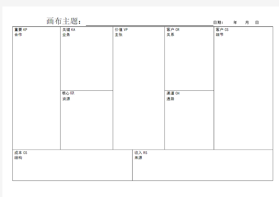 商业模式画布