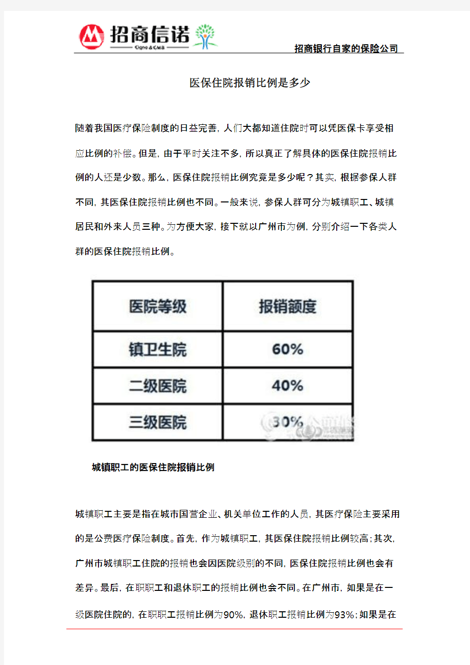 医保住院报销比例是多少