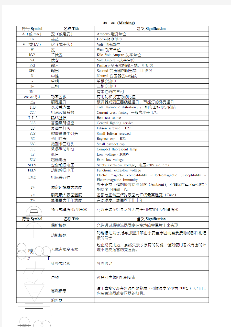 常用电气符号