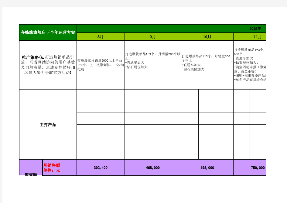 电商运营计划表格