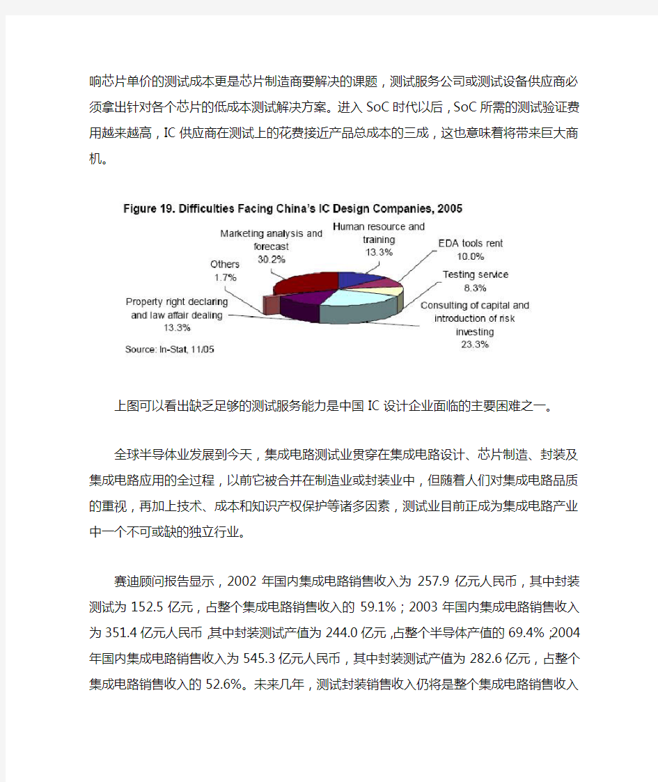 国内外集成测试现状分析