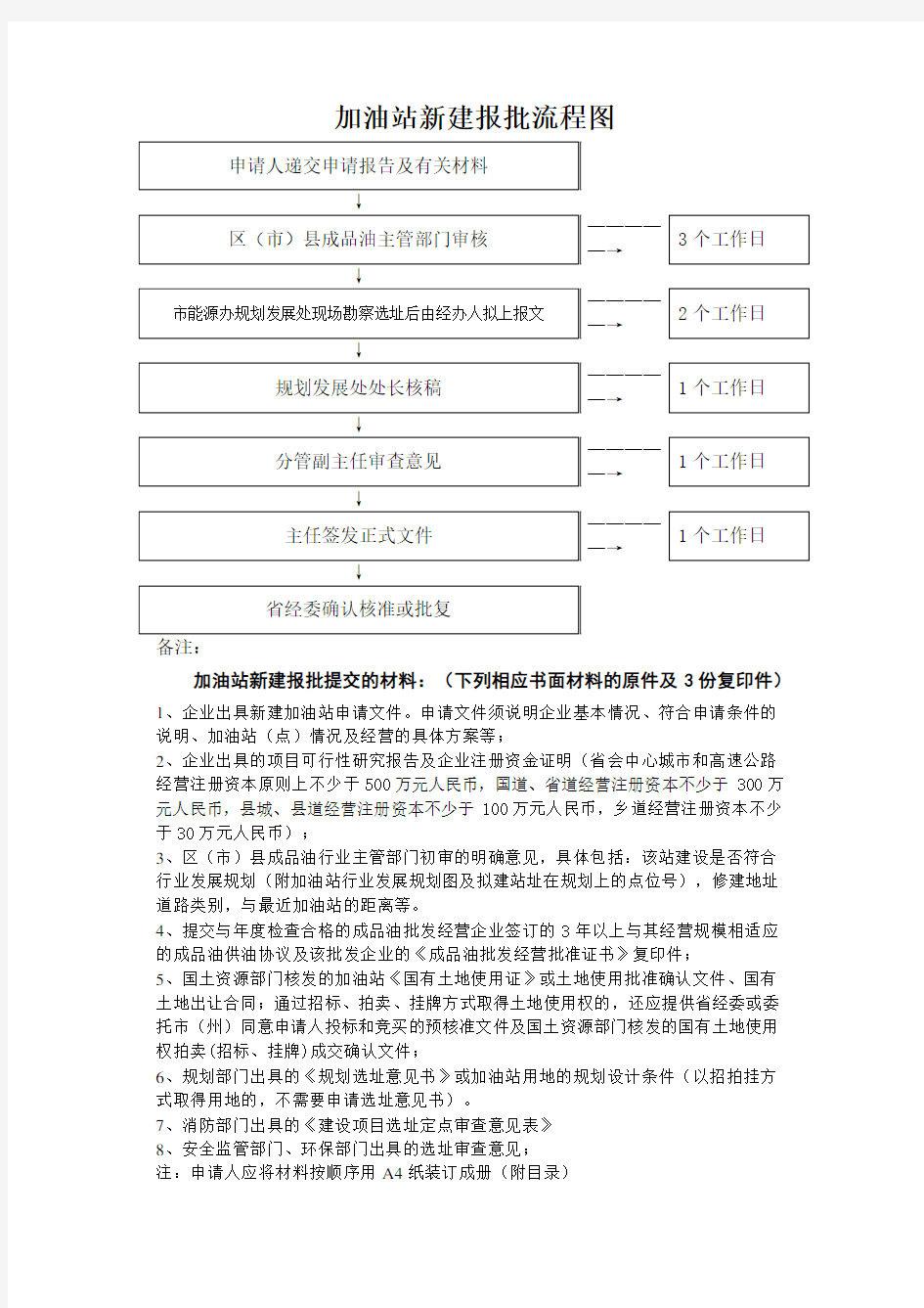 加油站新建报批流程图