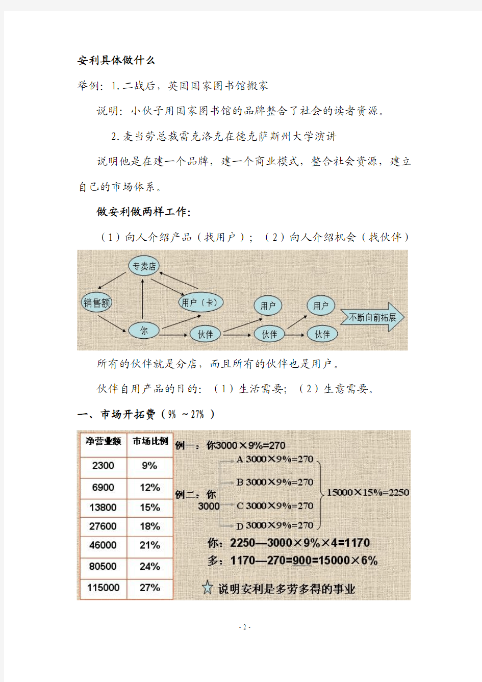 解读安利中国商业模式