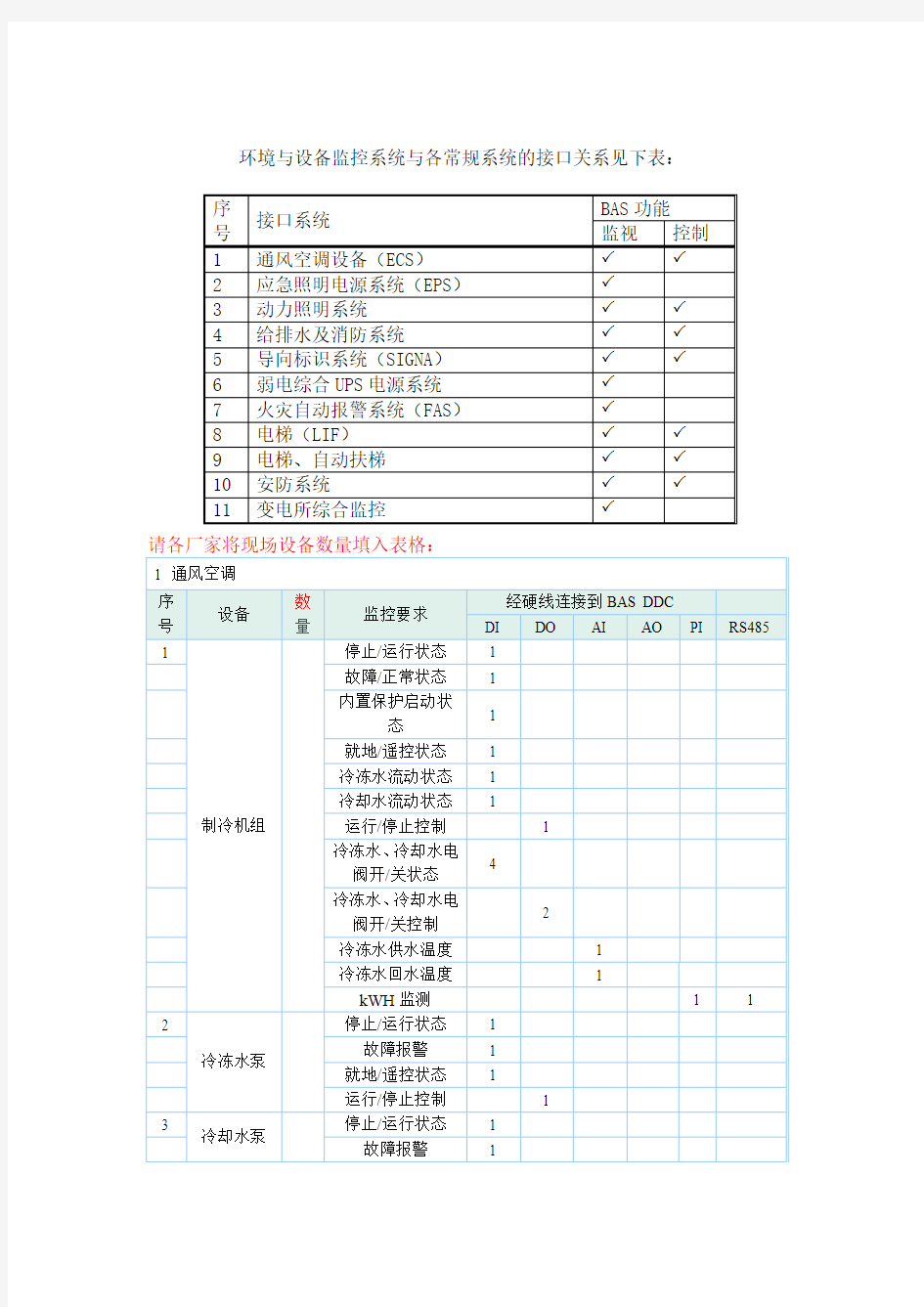 BAS监控点表