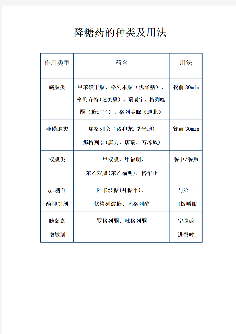 降糖药的种类及用法