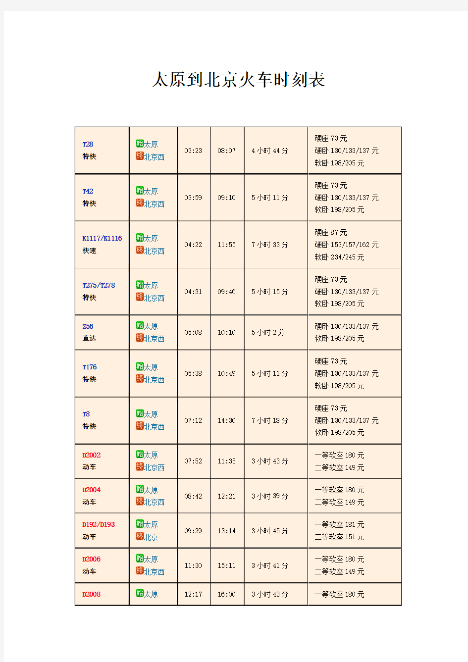 太原到北京火车时刻表