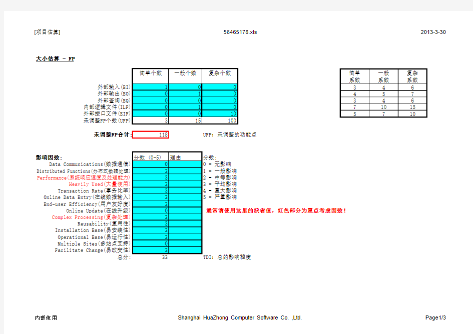 软件功能点估算方法及模版