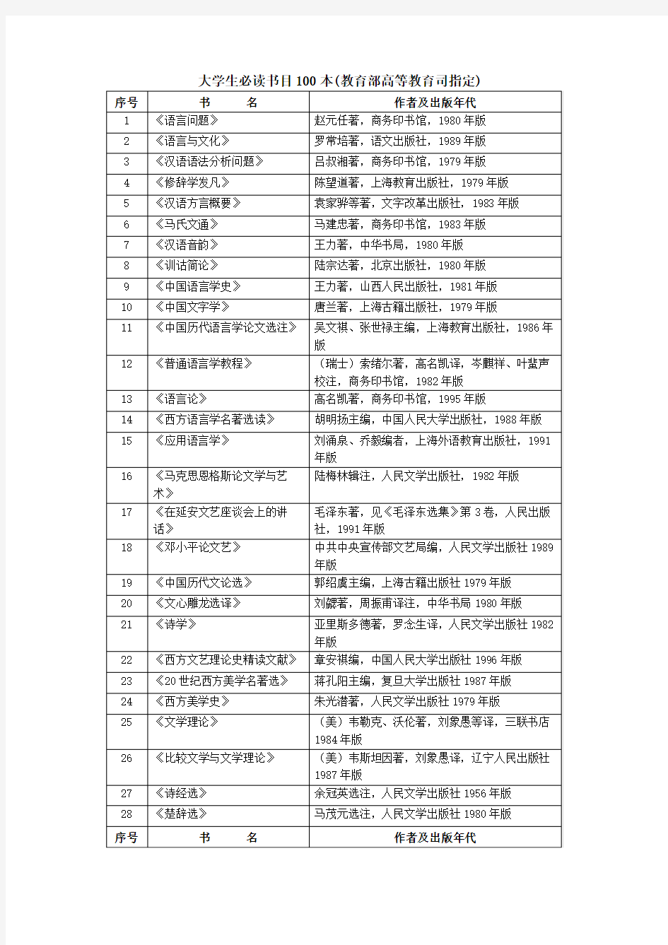 教育部高等教育司指定大学生必读书目100本