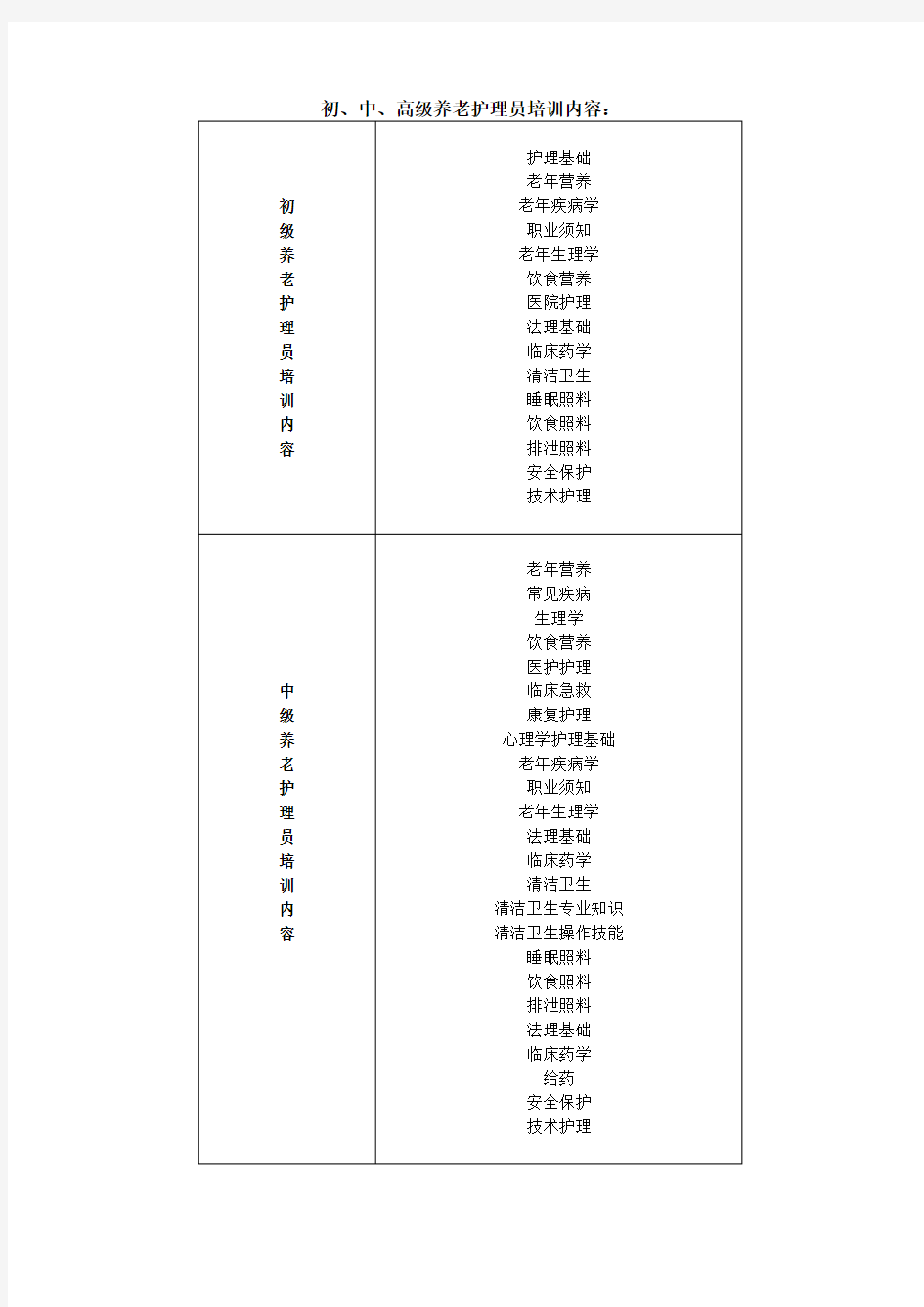 初级养老护理员培训内容