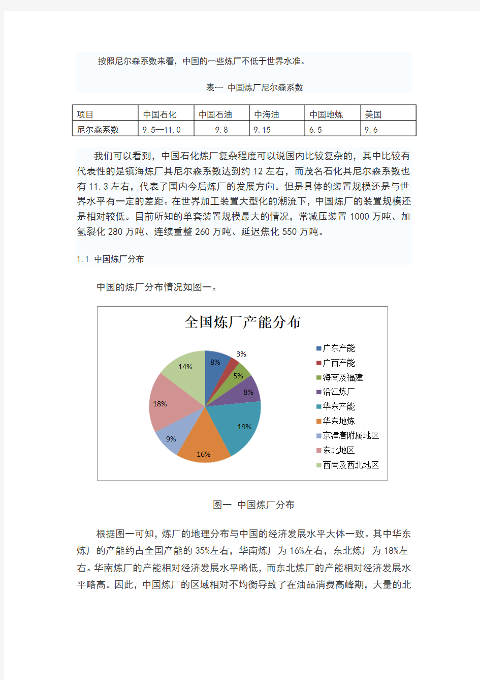 中国炼厂初步分析201505