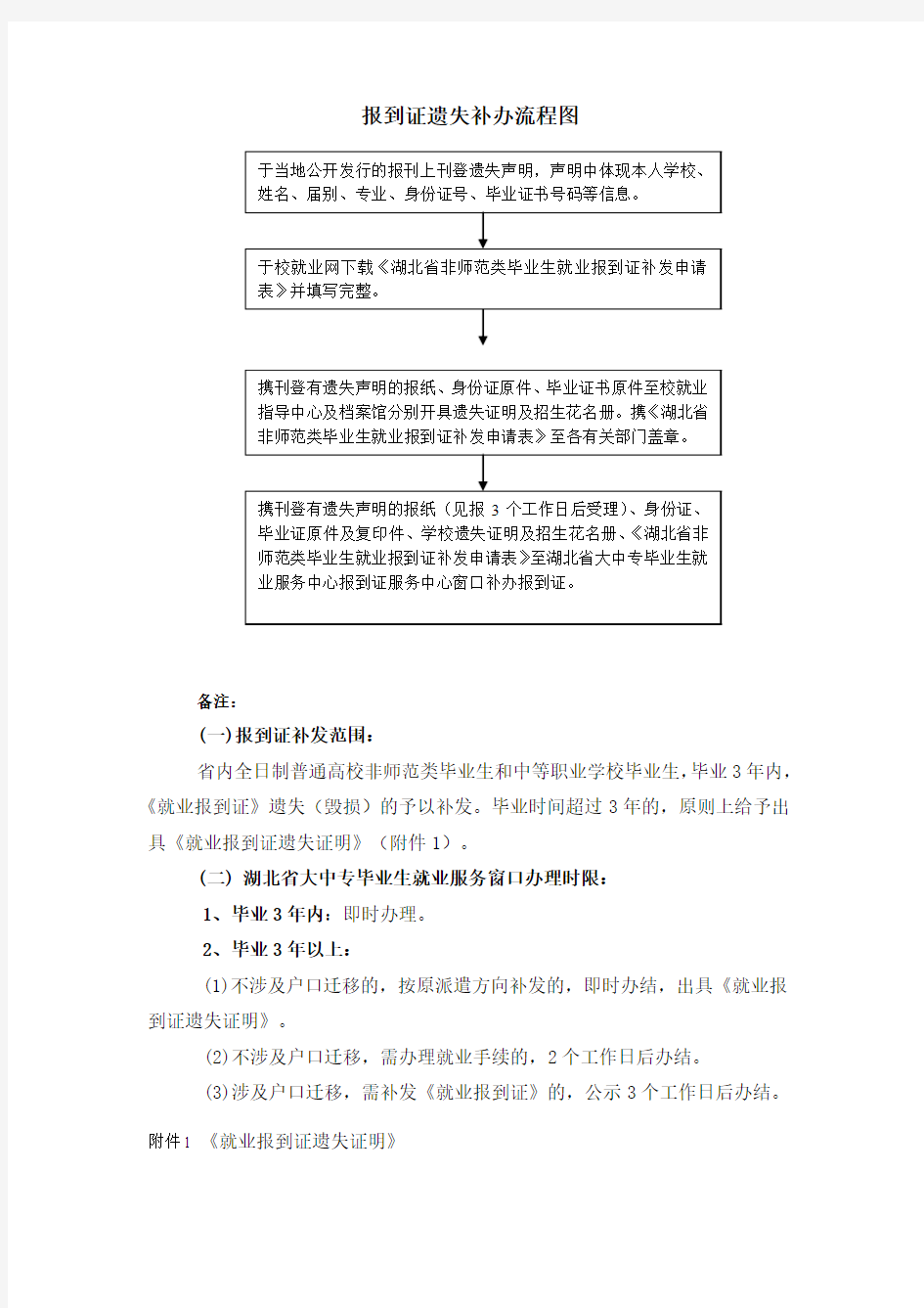 湖北省报到证遗失补办流程图(新)