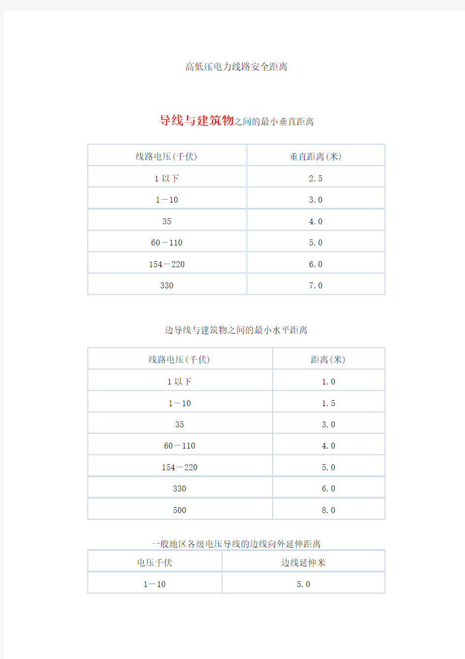 建筑物与电力线路的安全距离