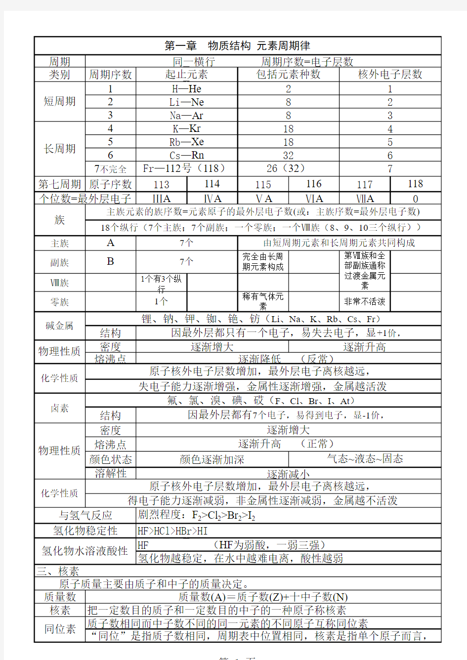 高中化学必修2知识点归纳 人教版