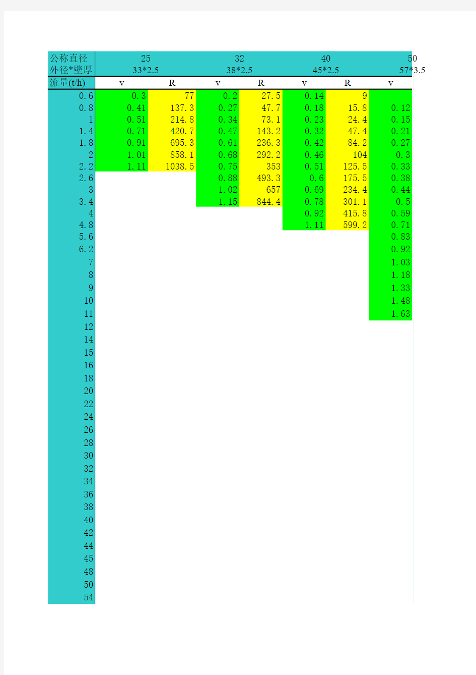热水管道水力计算表(采暖外网用)