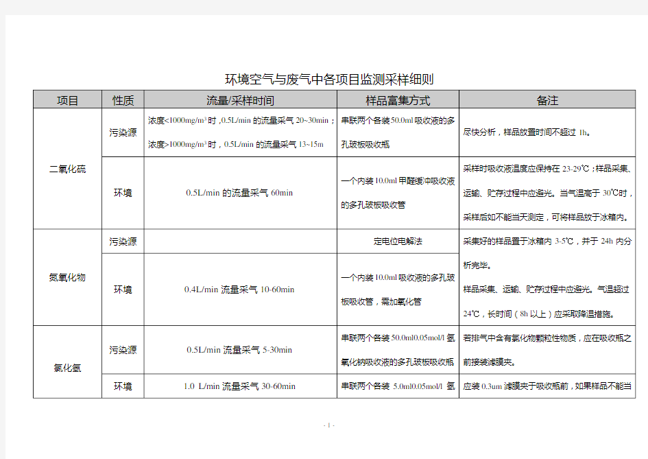 环境空气与废气采样方法(综合版)