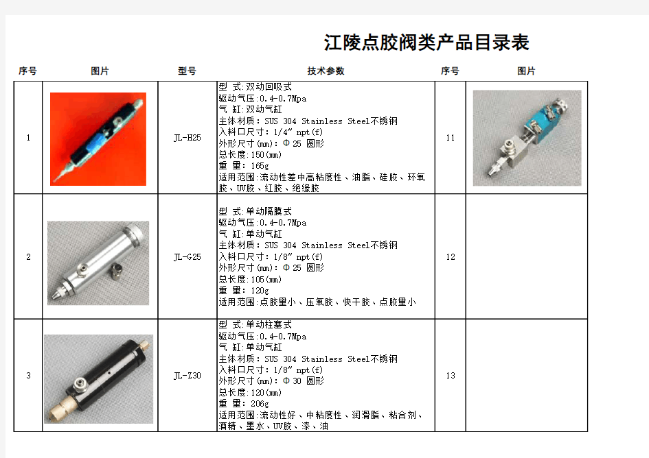 点胶阀参数,点胶阀原理