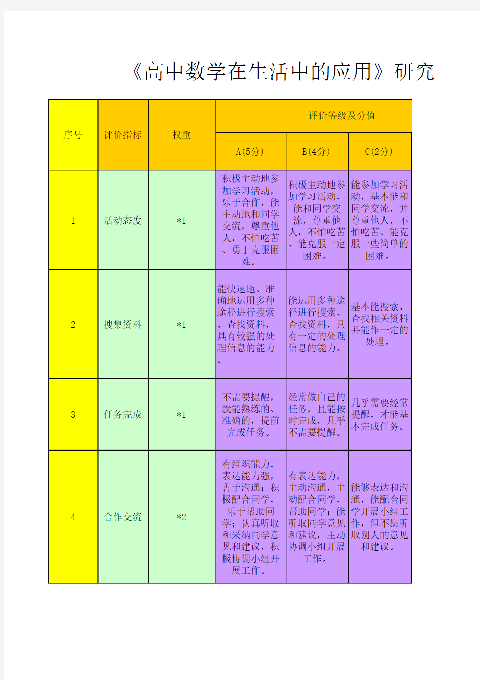 研究性学习评价量规