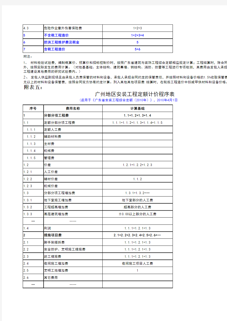 广州土建、装饰、安装、市政园林工程定额计价程序表