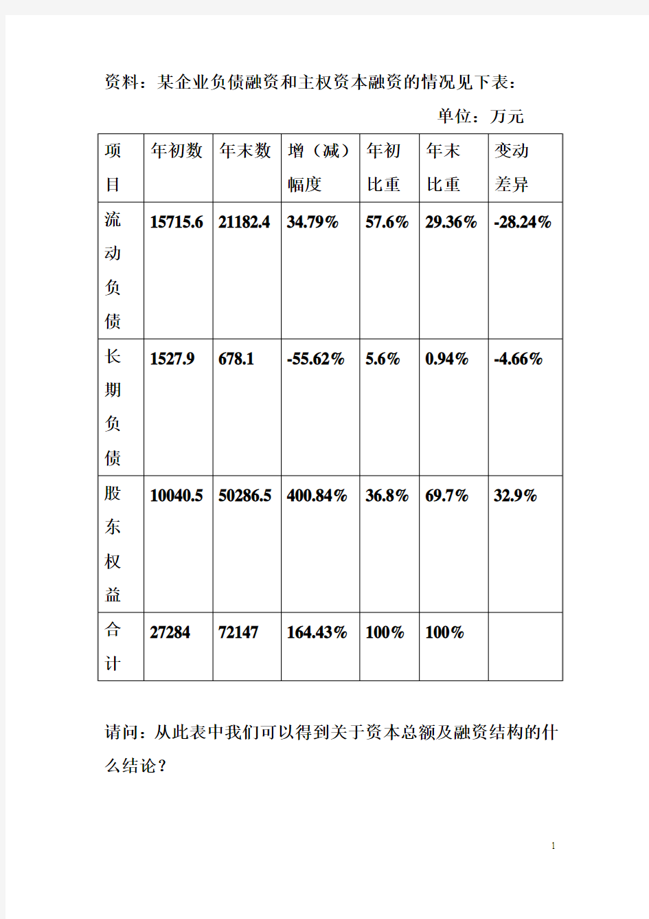 融资结构与长期偿债能力分析综合题