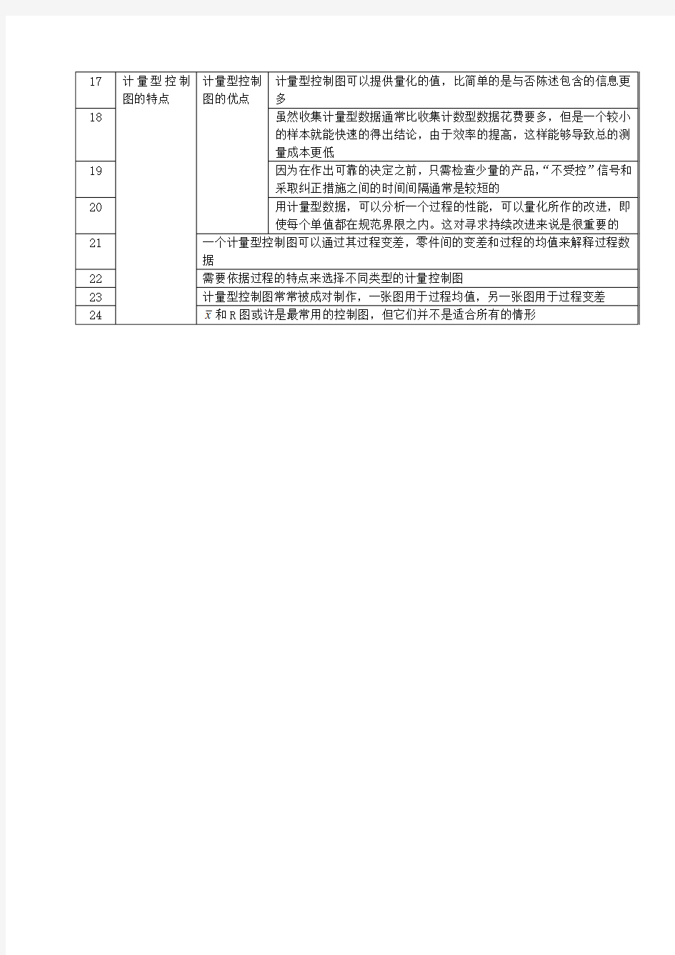 统计过程控制(SPC)之计量型和计数型控制图的比较