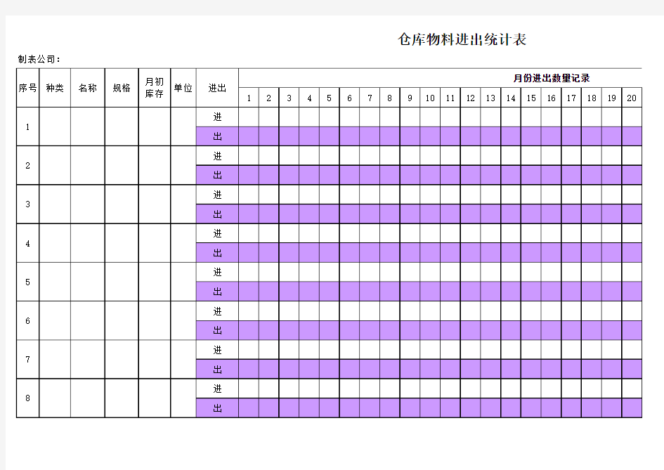 仓库物料进出统计表