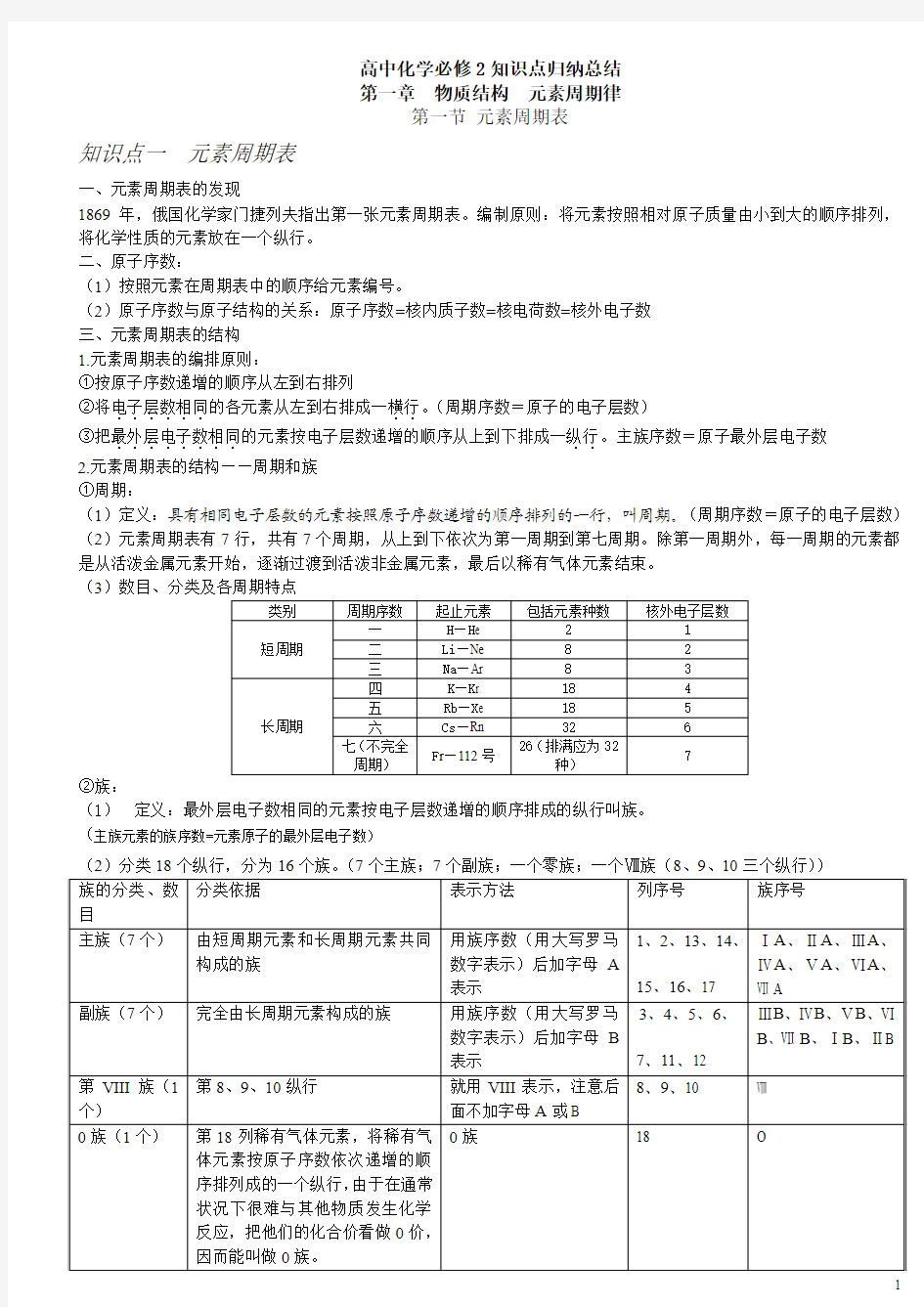 第一章第一节元素周期表知识点归纳总结