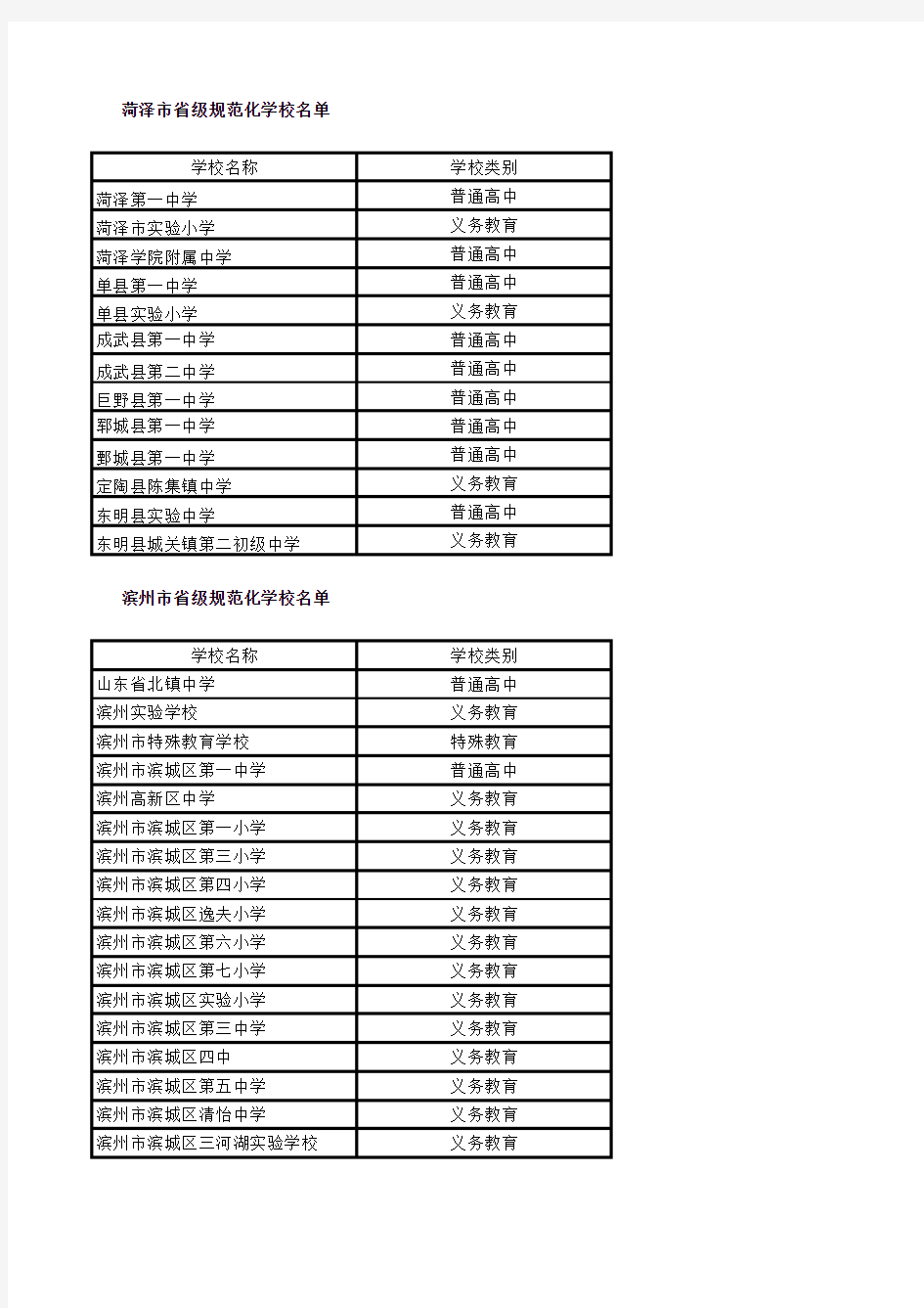 山东省中小学学校名单大全