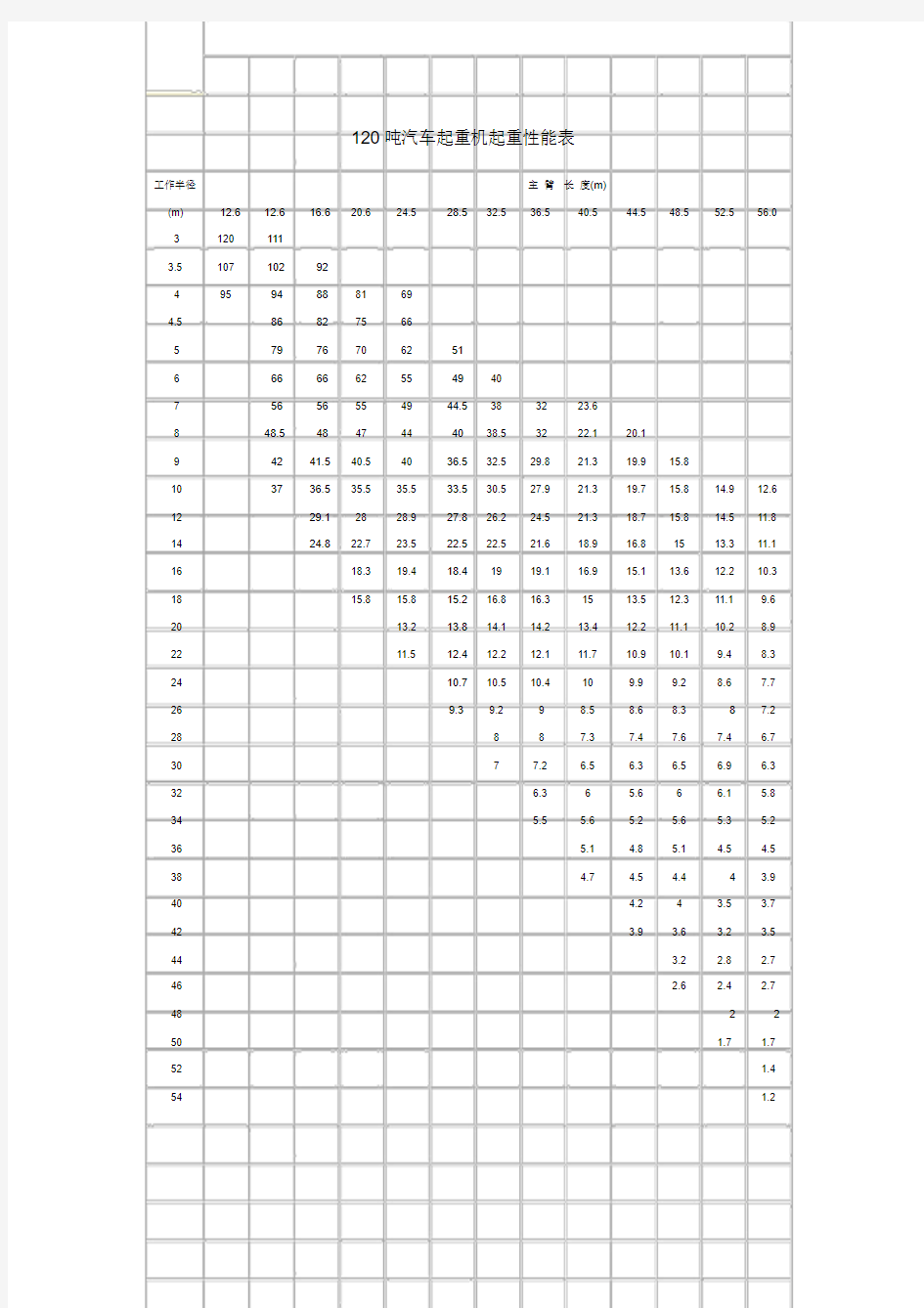 120吨汽车吊性能表