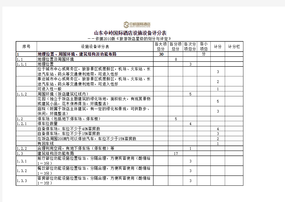 设施设备检查表要点