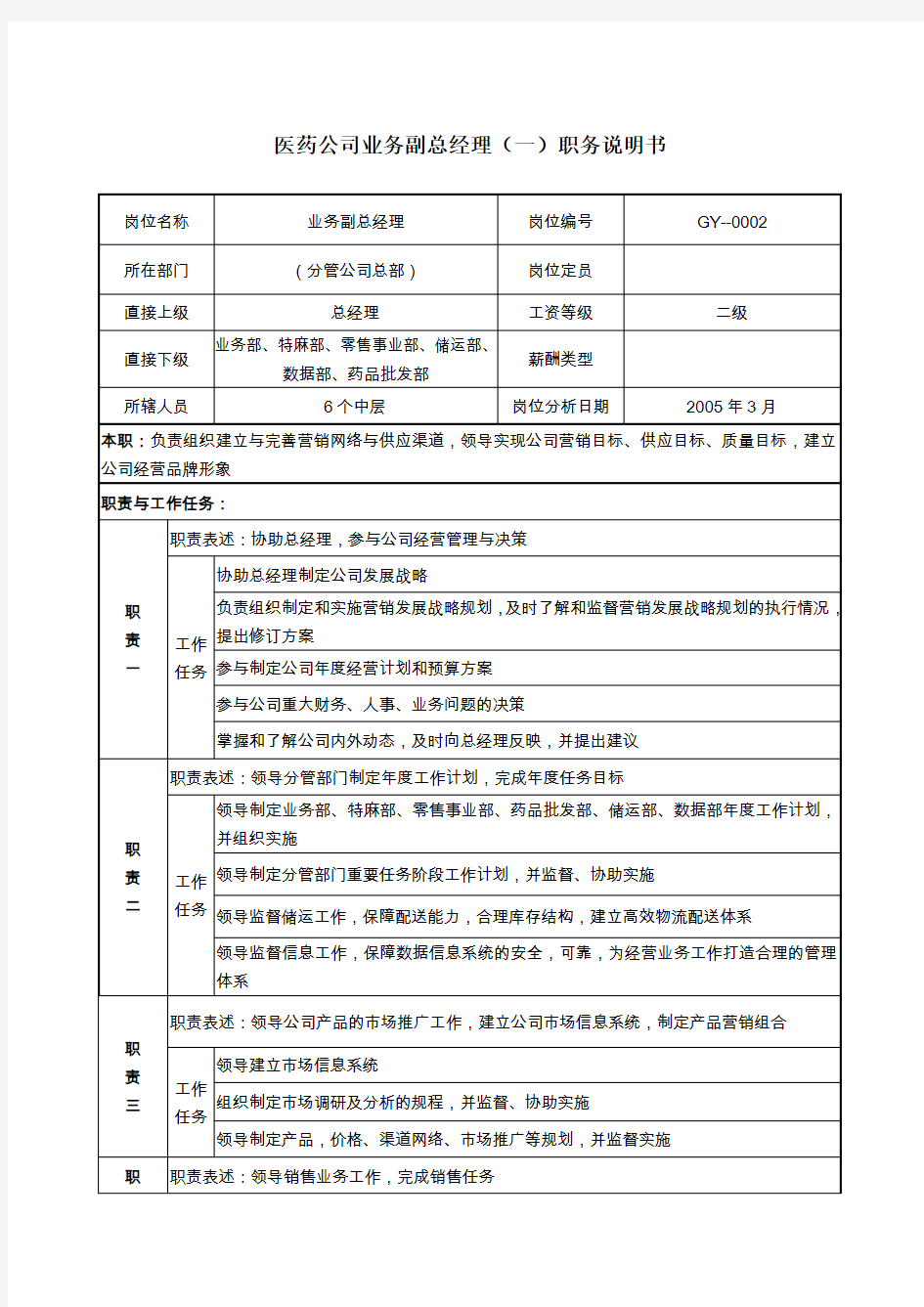 医药公司业务副总经理职位说明书.