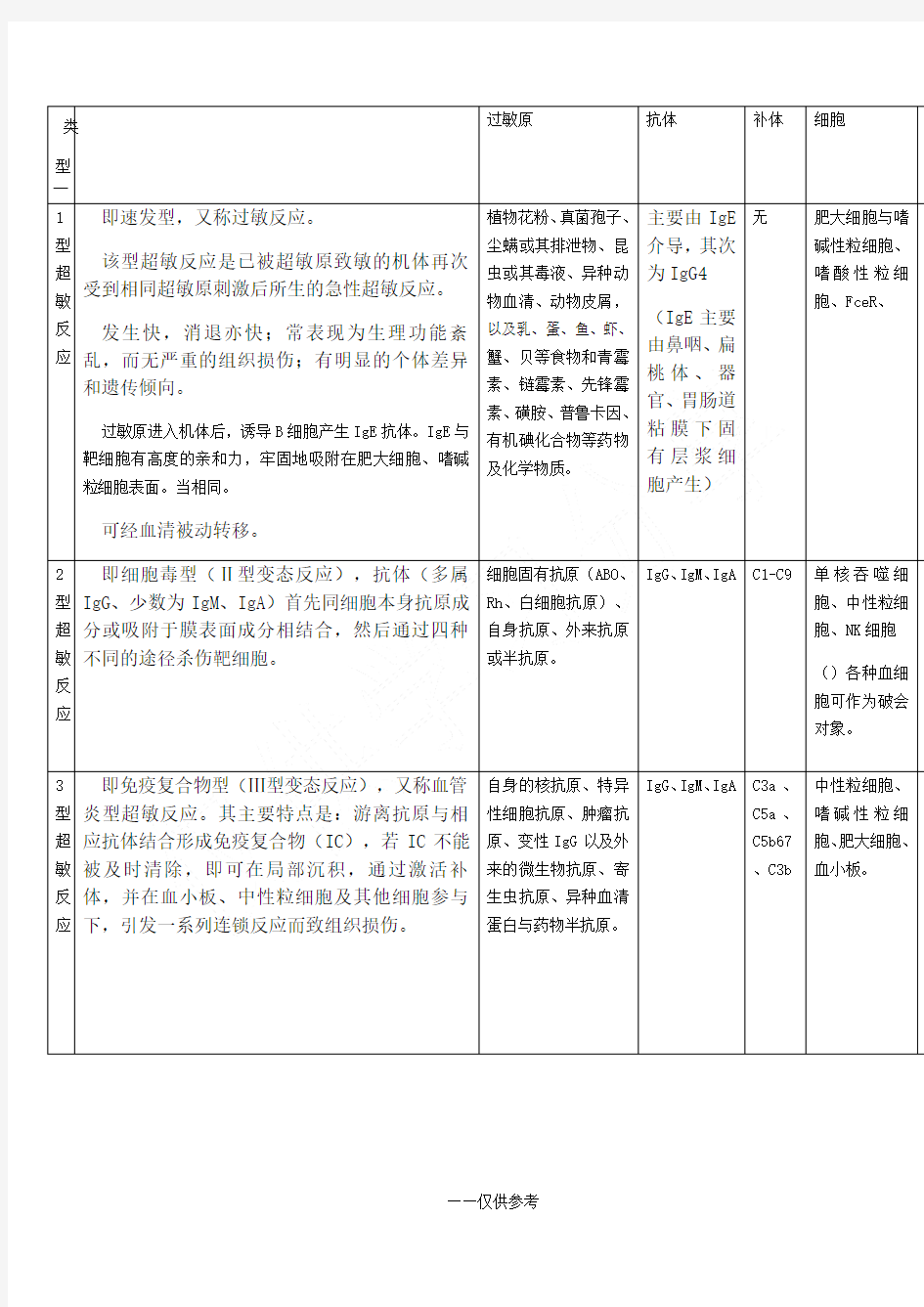 四型超敏反应总结